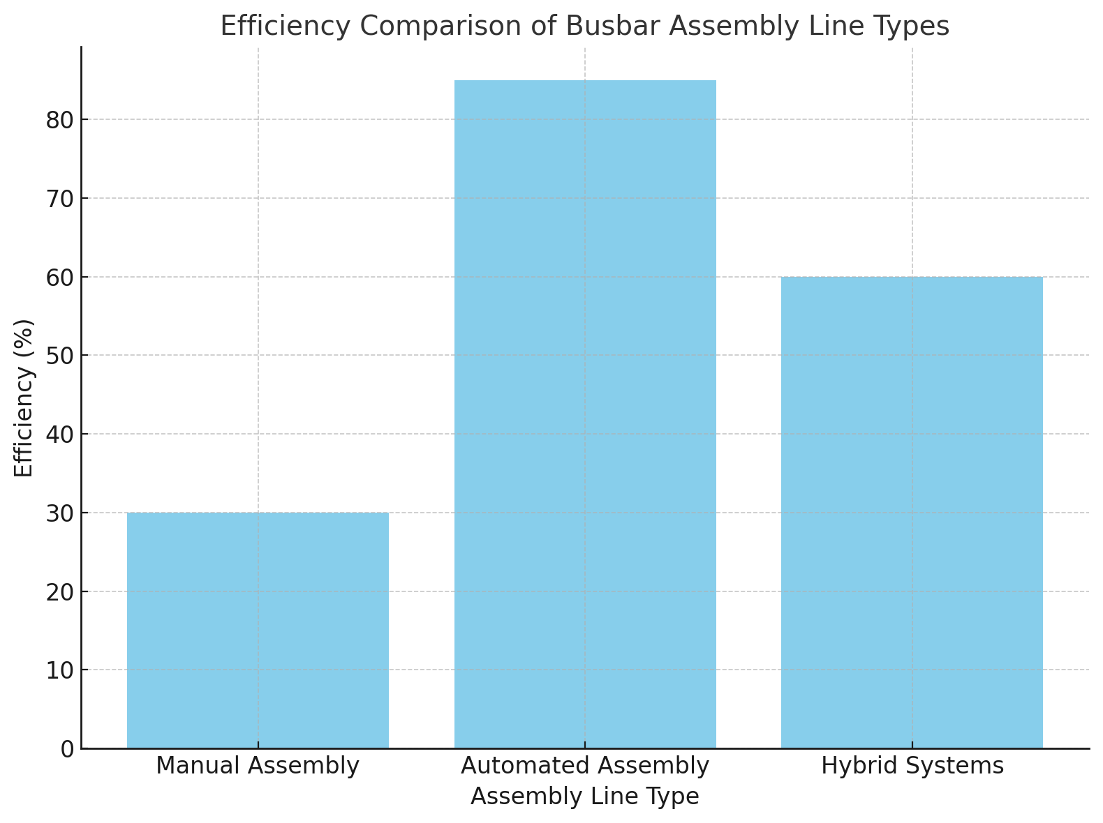 Efficiency Comparison Сравнение эффективности