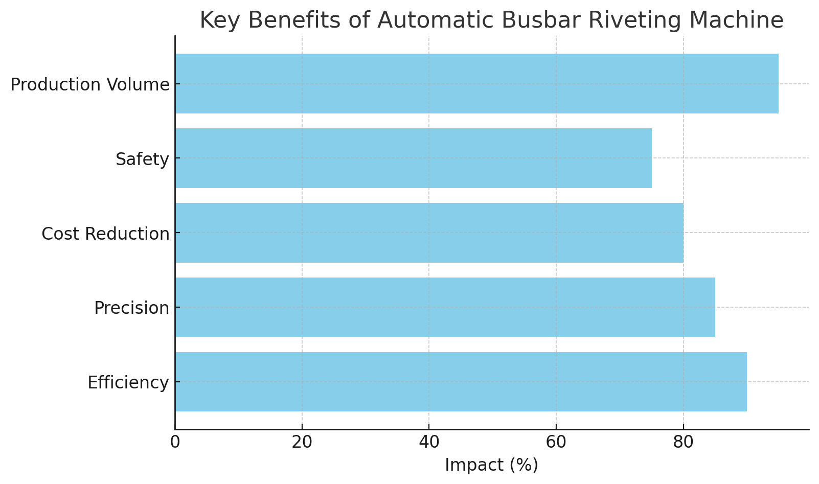 Key Benefits Ключевые преимущества